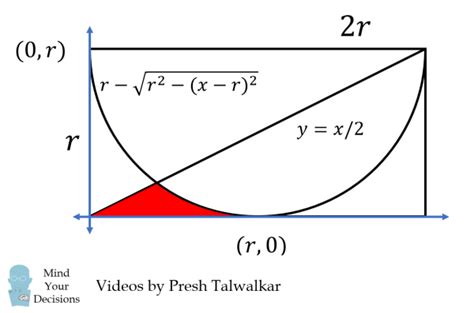 Viral Math Problem 的图像结果