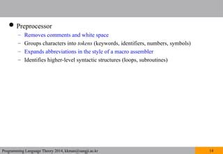 Image result for Programming Languages Theory