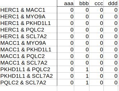 Image result for Matrix Strings Binary