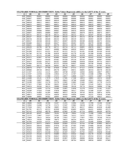 Z-Score Table PDF 的图像结果