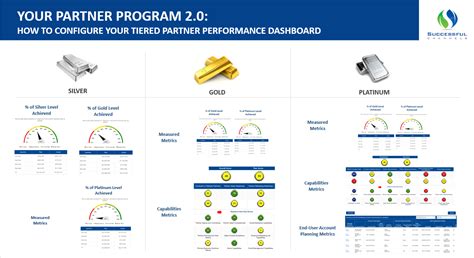 Channel Program 的图像结果