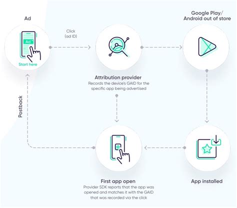 Image result for Open Device ID File