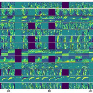 Time Complexity of Convolutional Layers Output Feature Map 的图像结果