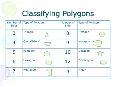 Image result for Classification of Polygons