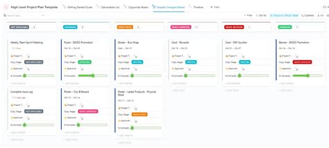 Image result for How to Make Project Plan