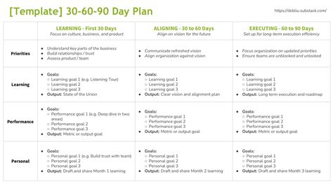 Free Printable 30-60-90 Day Plan [Excel, Word] Interview, New Employees