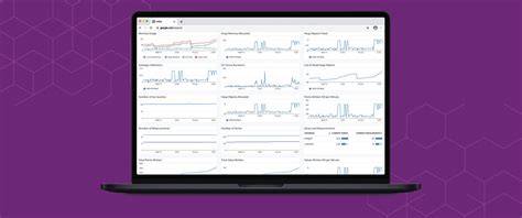 Image result for Datadog SQL DBM Setup Dashboard