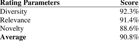 Image result for System Performance Test