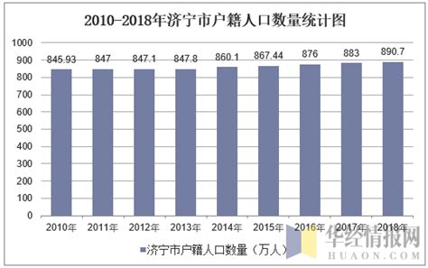 2010-2018年济宁市常住人口数量及户籍人口数量统计_华经情报网_华经产业研究院