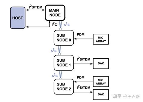 Image result for A2it HTML