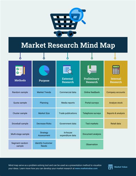 Image result for Research Methods Infographic