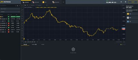 Image result for Exness Live Chart
