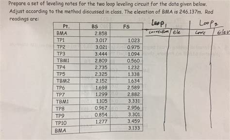 Image result for Level Loop Notes