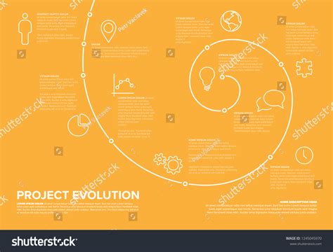 How to Use Project Evolution Script 的图像结果