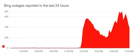 Bing Search Problems 的图像结果