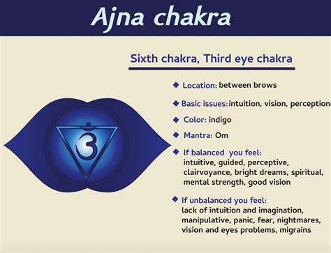 3Rd Eye Chakra