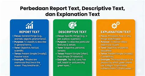 Apa Itu Report Text? Ini Struktur dan Contoh Singkatnya