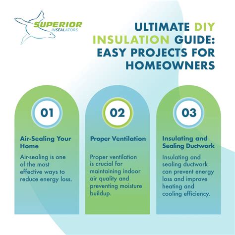 Insulation DIY 的图像结果