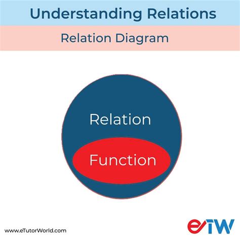 Image result for relations
