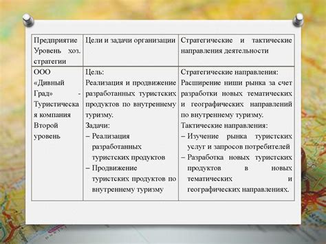 ВКР: Разработка нового комбинированного маршрута на основе ...