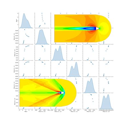 Rocket or Satellite Launch Vehicle's (SLV) Nose Cone Shape's Aerodynamic Drag Coefficients in ...