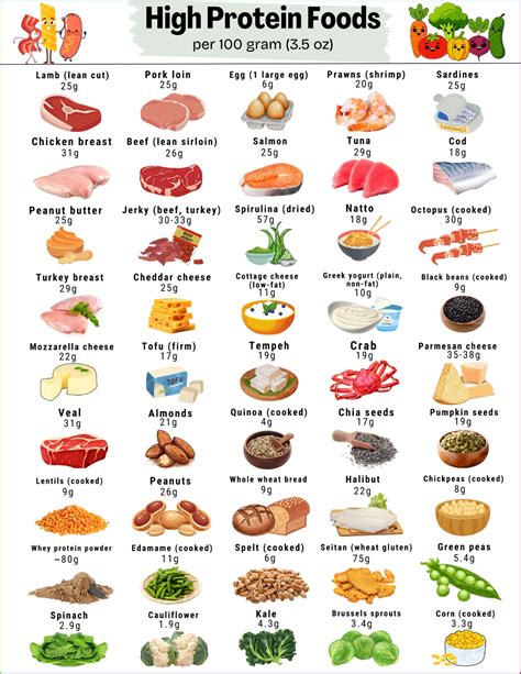 Best High-Protein Foods You Should Be Eating-High Protein Foods List in 2025 | Protein foods ...