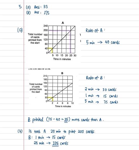 Image result for 2016 PSLE Math Question 15 Paper 2