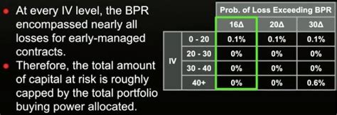 Strangle Trading Definition 的图像结果