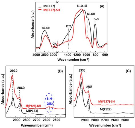 Efficient Removal of Hg(II) from Water under Mildly Acidic Conditions ...