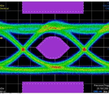 Image result for Optical Module Test