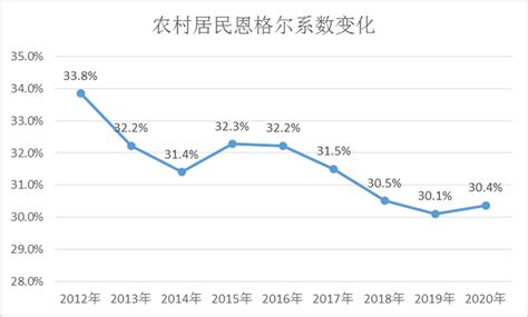 2017年中国农村居民人均可支配收入、人均消费性支出及收入、消费结构分析【图】_智研咨询