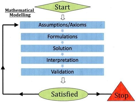 Mathematical Scientific Modelling Website 的图像结果