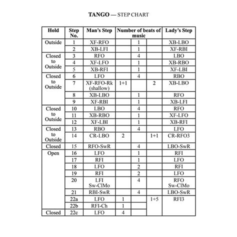 Image result for Tango Rhythm Pattern