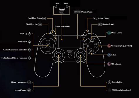 Image result for Ds4windows Mapping