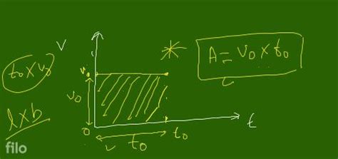 Image result for Vector Time Graph