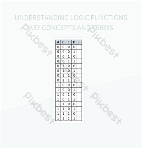 Image result for Excel Logic Functions PDF