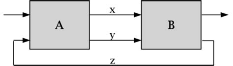 Image result for Connected Components 12