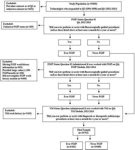 Image result for Time Out Procedure Checklist