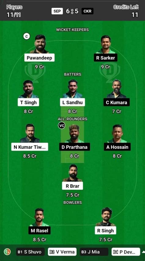 SEP vs CKR Dream11 Prediction, Dream11 Team, Pitch Report, and Player ...