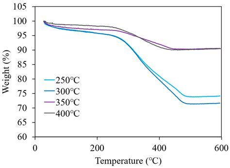 Fabrication of Liquid Scintillators Loaded with 6-Phenylhexanoic Acid ...
