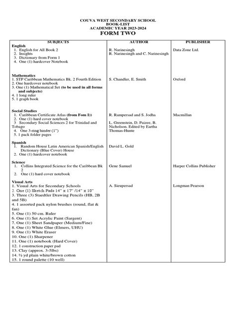 Image result for How to Form 2