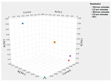 Integrating Different Scales into Species Distribution Models: A Case ...