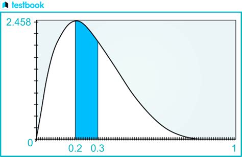 Beta Distribution Examples 的图像结果