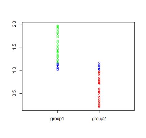 Image result for Two-Dimensional Scalar Variable Problems