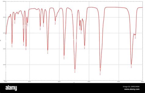 Absorbance Spectrum Graph 的图像结果