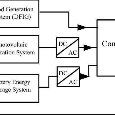 System Configuration 的图像结果