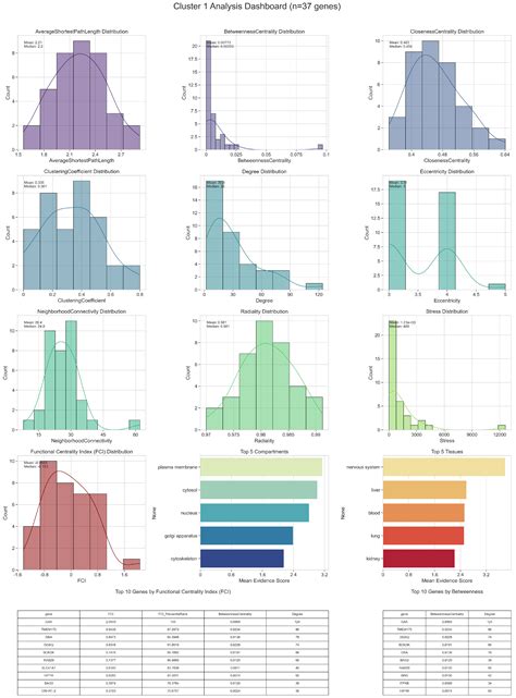 A Multi-Modal Graph Neural Network Framework for Parkinson’s Disease ...