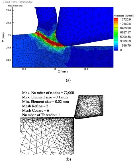 Multi-Objective Optimization of Turning Operation of Stainless Steel ...