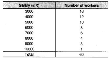 Find the mean salary of 60 workers of a factory from the following ...