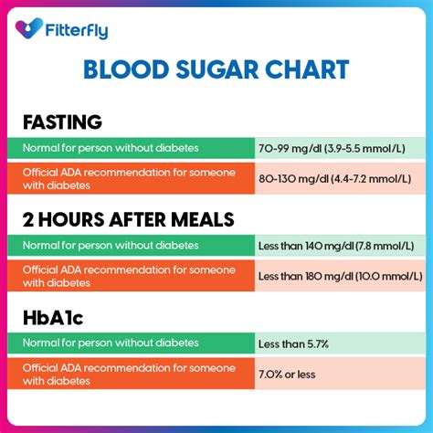 Insulin Resistance, Its Management and Treatment - Fitterfly